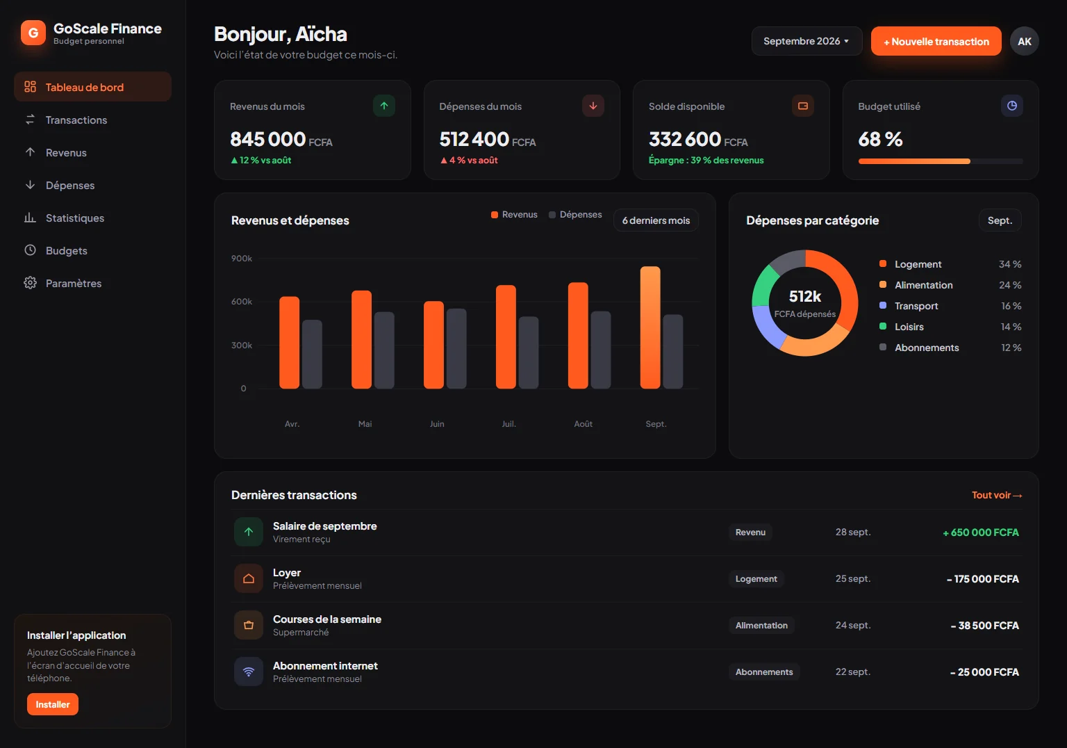 Visuel illustratif du tableau de bord de GoScale Finance : revenus, dépenses et statistiques du budget