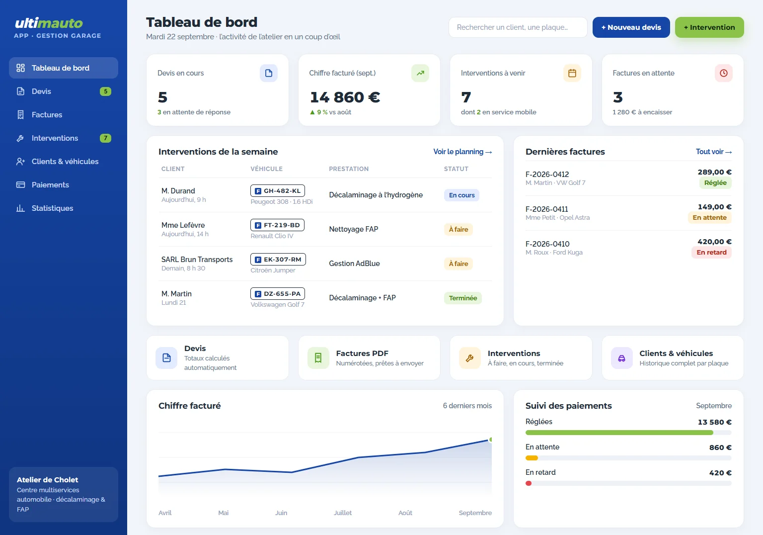 Visuel illustratif du tableau de bord d’Ultimauto App : devis, factures et interventions de l’atelier