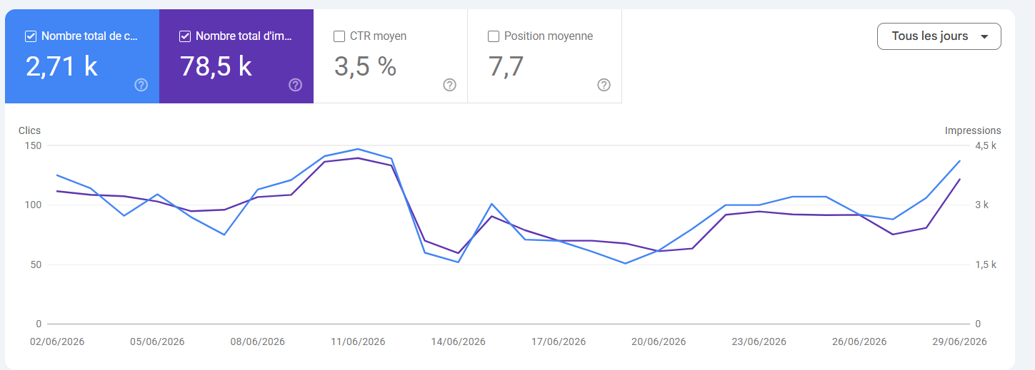 Étude de cas SEO — passage en première page Google